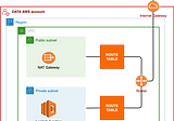 How to automate data extractions using AWS