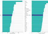 Lockdowns Are Not the Answer to Contain COVID-19; Mass Testing & Contract Tracing Are