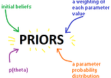 Priors : Initial Beliefs