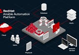 Red Hat Ansible Automation Platform Nedir? Openshift üzerine nasıl kurulur?