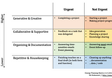 Time & Energy Management for Creative Projects