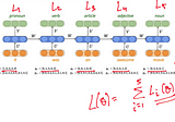 Loss Function — Recurrent Neural Networks(RNNs)