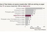 Better data communication with {ggplot2}