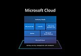 Microsoft Cloud — Industry and Horizontal Solutions