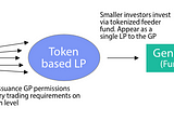 The Role of Private Equity Secondaries in Developing Security Token Liquidity