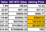 Modeling Bitcoin Price with Halving Shock Flow (H2F)
