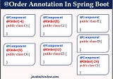 @Order Annotation in Spring Boot