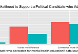 Who prioritizes funding for mental health education in schools?