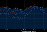 The state of the markets: How did we get here? Where do we go?