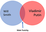 The Real War in Ukraine: Civilization vs. Male Toxicity