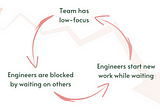 Engineering Leadership Tactics: Finding Focus
