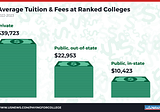 Average College Tuition in 2022–2023