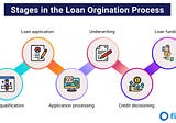 Efficiency Unleashed: The Role of Case Assignment Engines in Loan Origination Systems