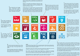 Sustainable Development Goals and the Space Industry
