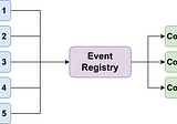 Designing Event-Driven Systems in Local Python Applications