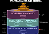 Models shape how we understand the world — the aid sector needs a new one