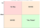 Freemium vs Free Trial vs Hybrid Customer Acquisition Model in SaaS: