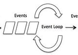 Node JS Event Loop And Custom Event