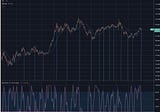 Deciphering Through False Narratives: The Next 6 Months in Markets