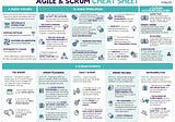 Downloadable Agile Principles & Scrum Tip Sheet