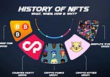 History of  NFTs — What, When, How & Why?