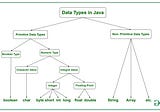 Journey to Java: Episode 2 “Data Types”
