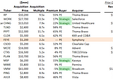 Q1 SaaS Acquisition Multiples