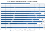 How does the Polish Startup Ecosystem compare to the West?