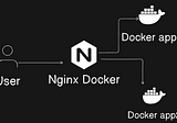 Nginx Reverse Proxy Using Docker