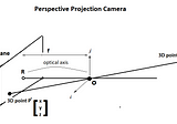 Visual Perception: Fundamental Geometry and Camera Basics