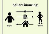 Creative Real Estate Financing Solutions — Seller Financing