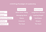 On Facilitative Leadership