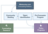 Why I Reject the Comparison of Metaculus to Prediction Markets