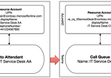 Controlling Visibility Of Teams Voice Apps