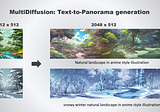 Introduction to MultiDiffusion: Text to Panorama Image Generation