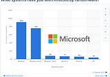 Is Microsoft a National Security Threat?