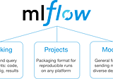 How to Go with the MLFlow: Tracking Tutorial