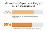 How employee benefits affect the organization?