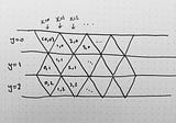 TIL: Triangle grids