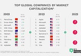 Orchestrate ecosystems: A path with no return for companies.