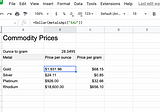 How to get the latest commodity pricing in Google Sheet