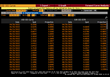 Are rate hike expectations in-line with inflation and GDP expectations?