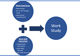 Work Study Experiences Leading to Enhanced Employment Outcomes