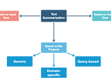 Unsupervised Text Summarization using Sentence Embeddings