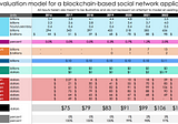 How to Value a Crypto-Asset — A Model