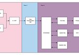 Cost Orchestration at Walmart