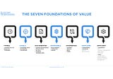 The Seven Foundations Of Value