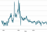 Price Controls Aren’t Always Terrible (Short Term) Policy Tools