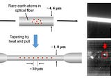 Optical-Fiber based Single-Photon Light Source at Room Temperature for Next-Generation Quantum…