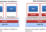 Containers more secured? Use Cri-o Kata with Oracle Linux on Oracle Cloud